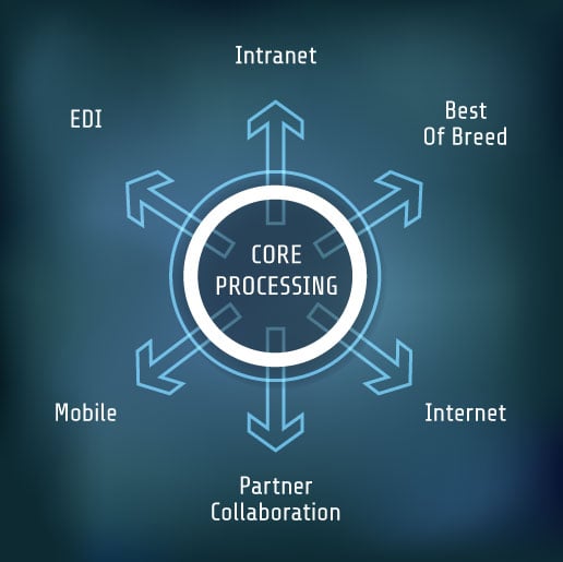 core-processing2