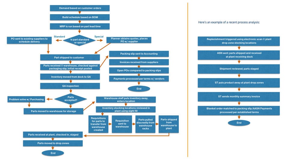 chart-001b