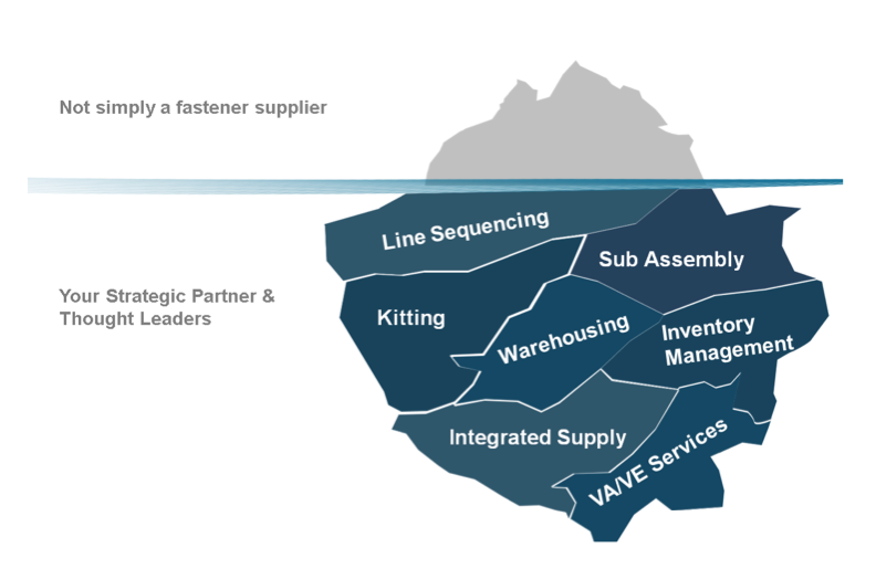 Iceberg representation of strategic partnership with ST