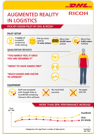 DHL Augmented Reality in Logistics