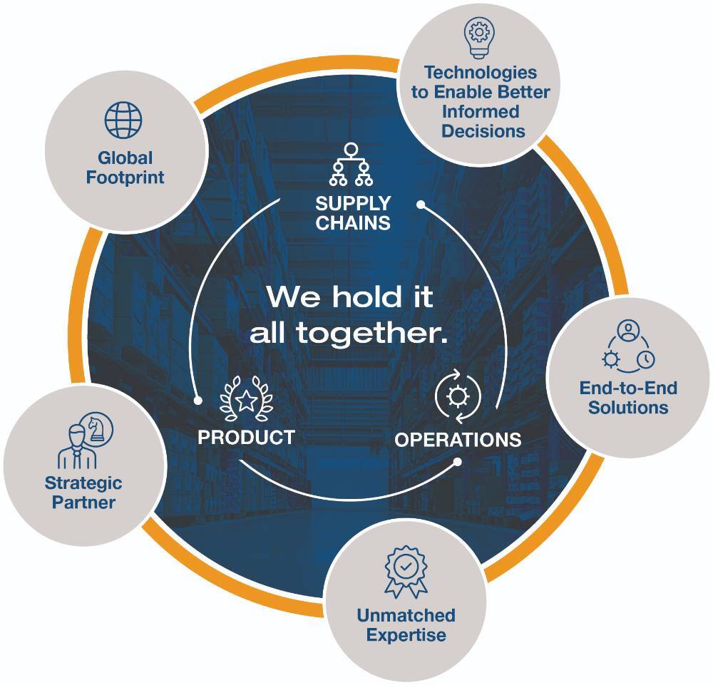 Total Supply Management