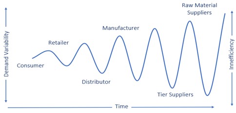 chart depicting demand management
