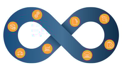 Material loop management graphic representation